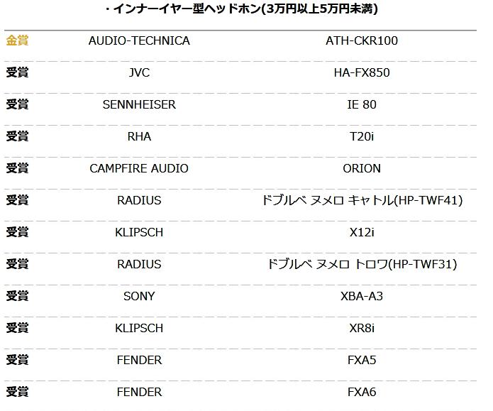 你的耳机获奖了么？日本2016VGP夏季授奖名单大公布！