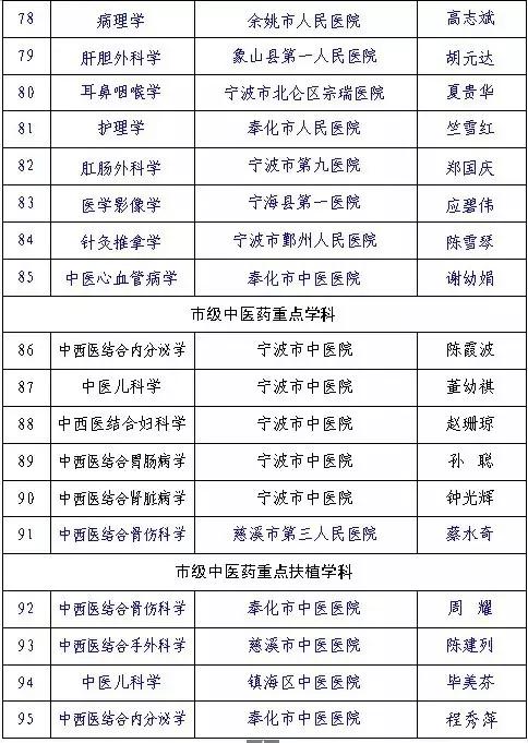 宁波各个医院擅长的科室最新,宁波第一医院最厉害的科室