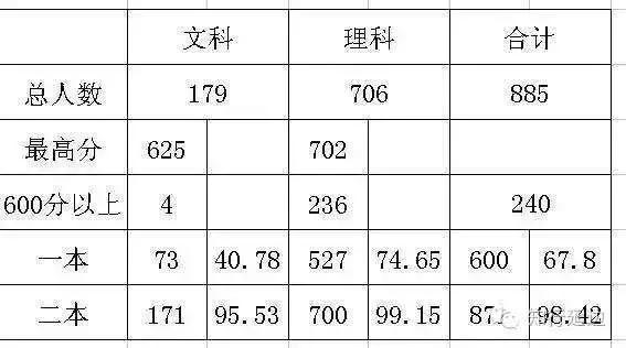 延边二中2021清华北大,延边二中考上北大清华