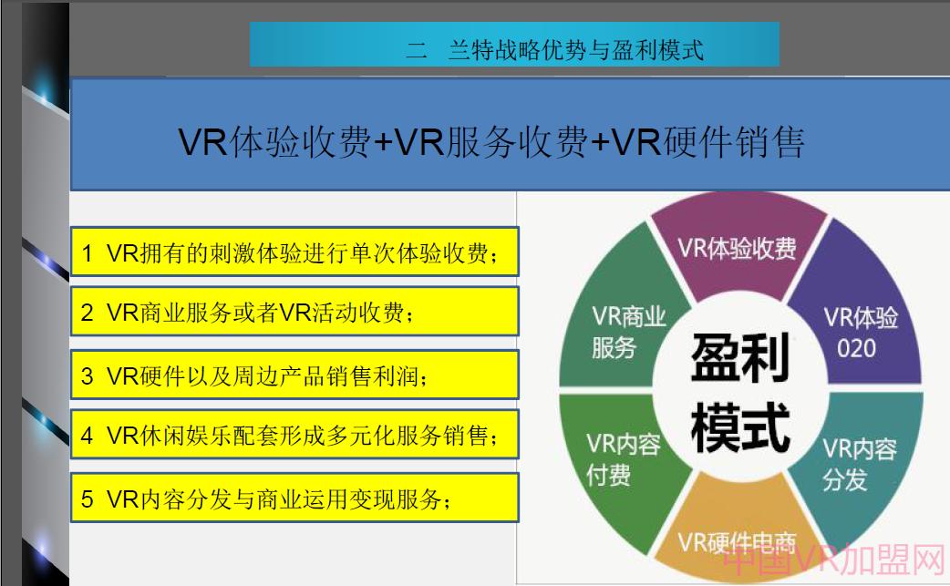 加盟vr体验馆2020全新报价,国内vr体验馆加盟哪家