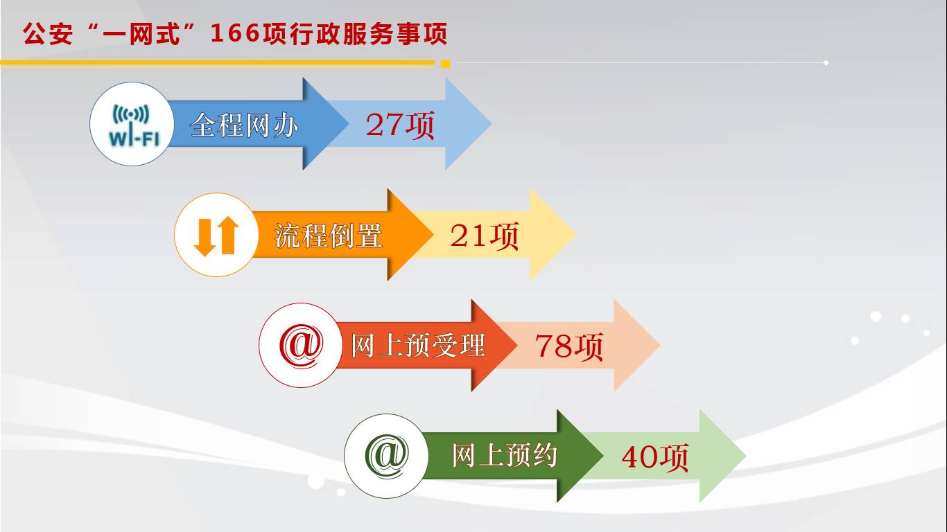 佛山一网通办平台官网,公安政务服务一网通办