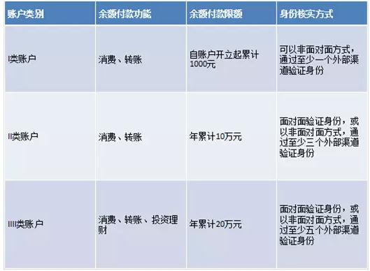 支付宝电商前景,2021年电商大事件支付宝