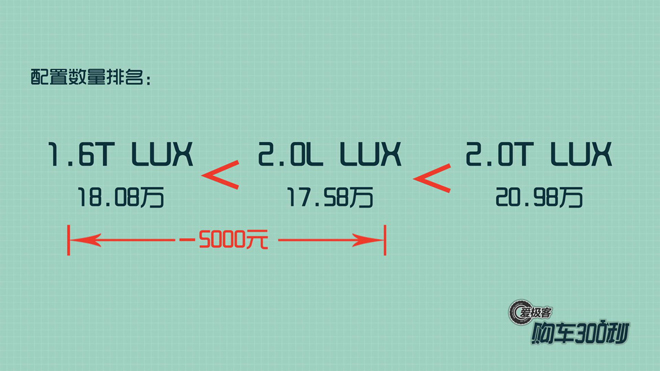 爱极客购车300秒,爱极客购车300秒a6l