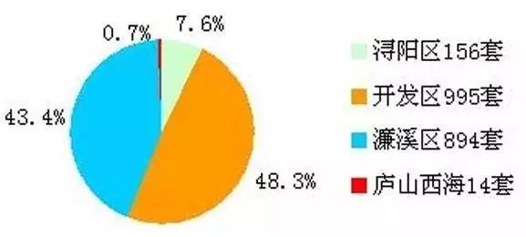 九江各小区房价,九江最贵的小区房价