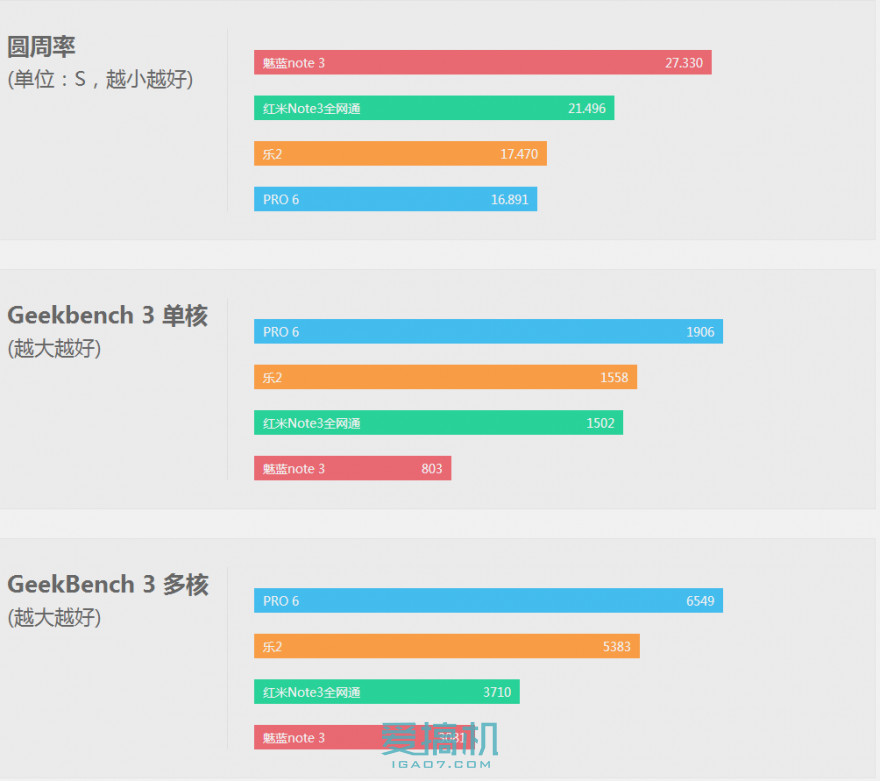 乐视超级手机2价格表,乐视手机2测评