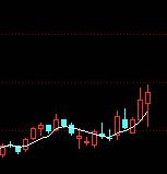 季报出来大涨的股票有吗,中报龙头股最新消息