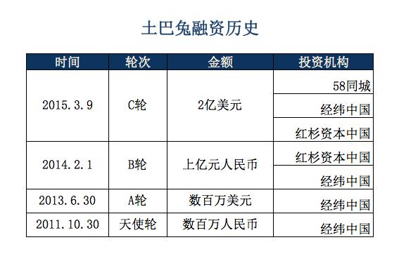 王国彬与土巴兔,土巴兔王国彬完整视频