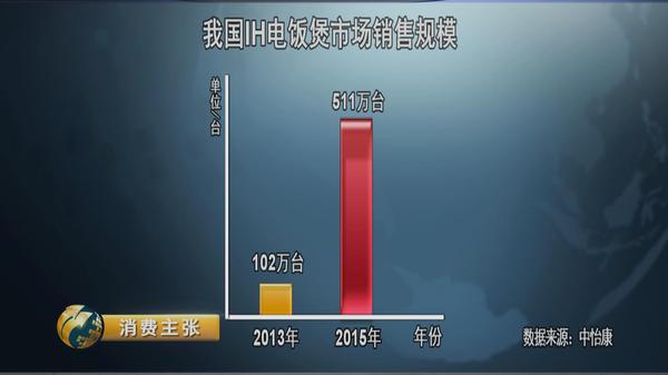 国内电饭煲和日韩有什么区别,三千元日本电饭煲大比拼