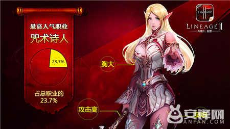 天堂2十大良心手游,天堂2手游最新攻略