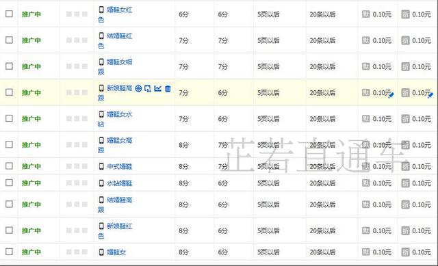 直通车选词广泛还是精准,直通车选词技巧思路