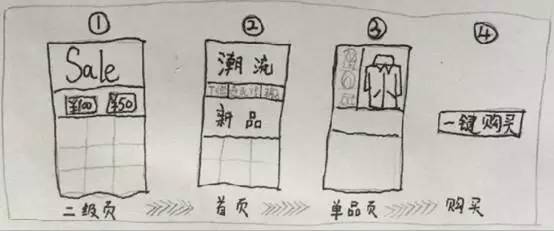 电商平台运营数据分析,电商流量数据化运营