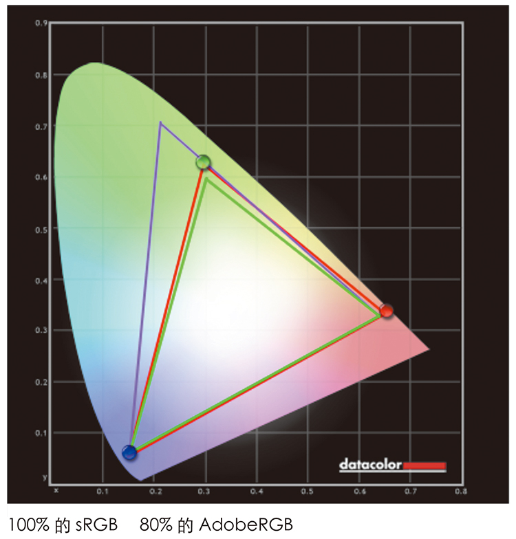 纤毫毕现观看之道主流4K、5K高分辨率显示器横评