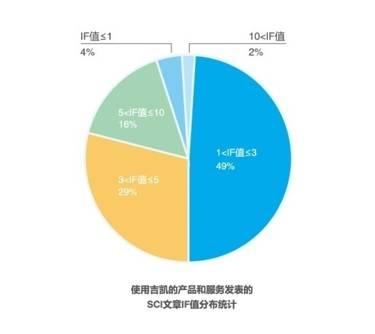 低调快跑,吉凯基因欲打造全新模式基因产学研合作平台