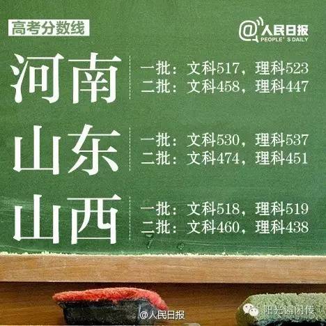 陕西高考提前批各校录取分数线,陕西高考一本志愿模拟投档分数线
