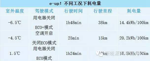 杜绝疲劳驾驶汽车,试驾大众e-up