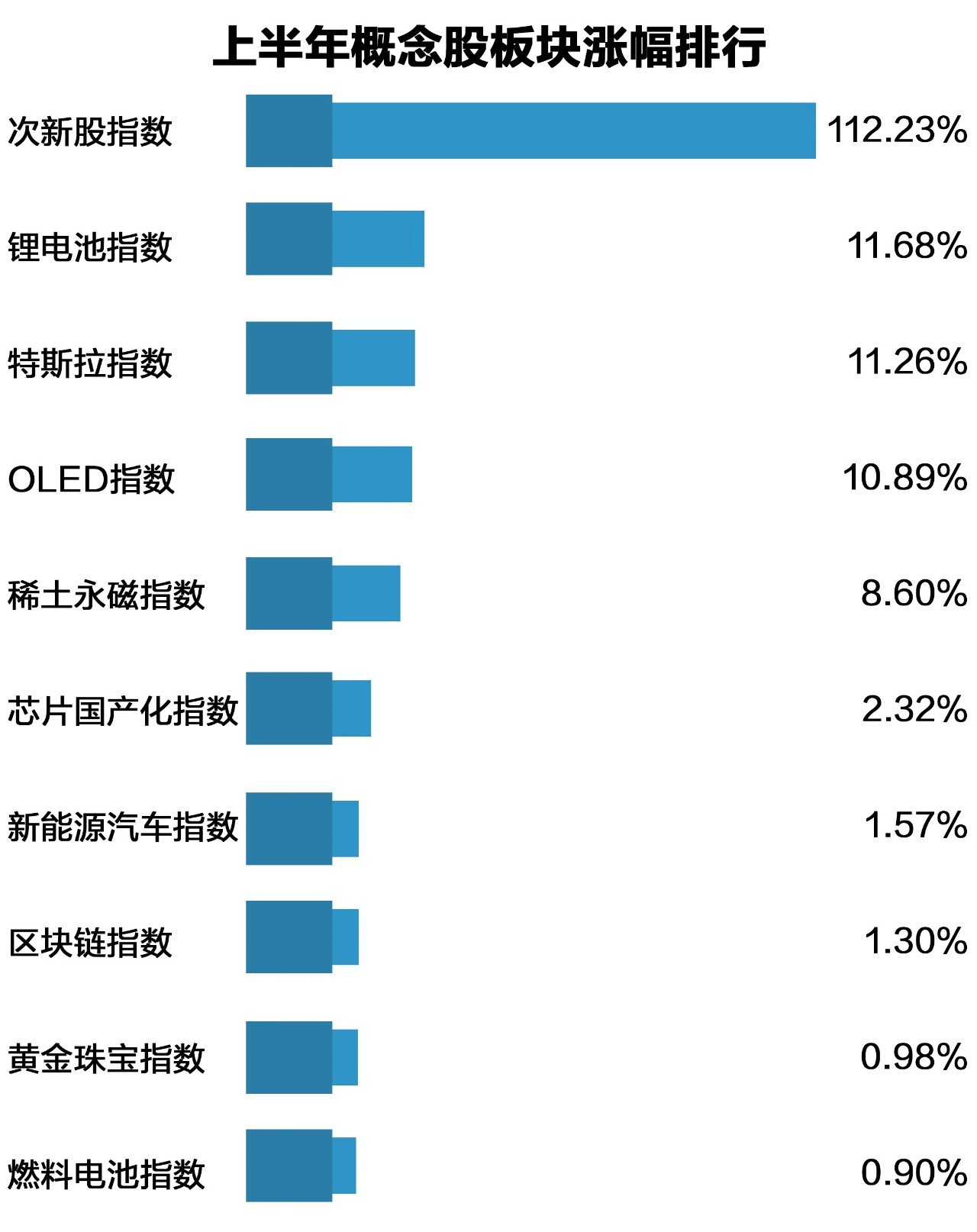 股票开板当日怎么买入,刚开板次新股详解