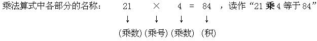 北师版三年级下册数学知识点整理,三年级北师版数学下册知识点总结