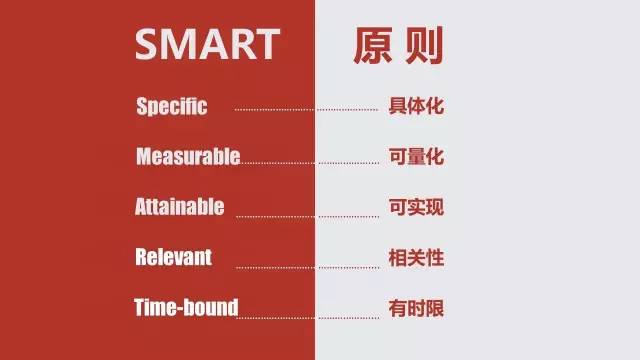 如何用excel制作营业额图表,excel表格联动仪表盘