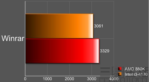 速龙880k处理器单核与多核,amd速龙880k