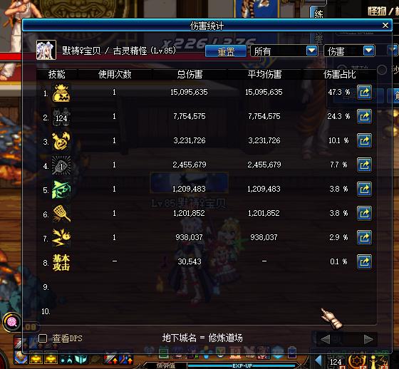 盘点dnf那些年,dnf各职业分析2015