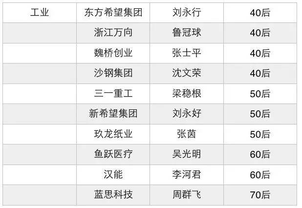 80后创业少走弯路,90后踩过的创业坑