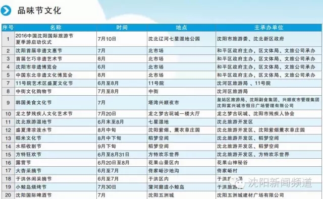 沈阳方特夜场包括哪些项目,沈阳五一夜场