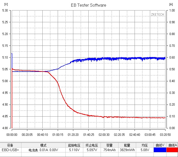 3m净水壶测评,bwt净水壶测评