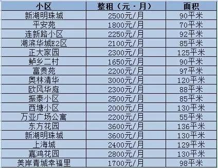 苏州租房地区推荐,苏州最新租房地图