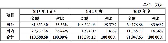华森科技年报,华森科技股票退市了吗