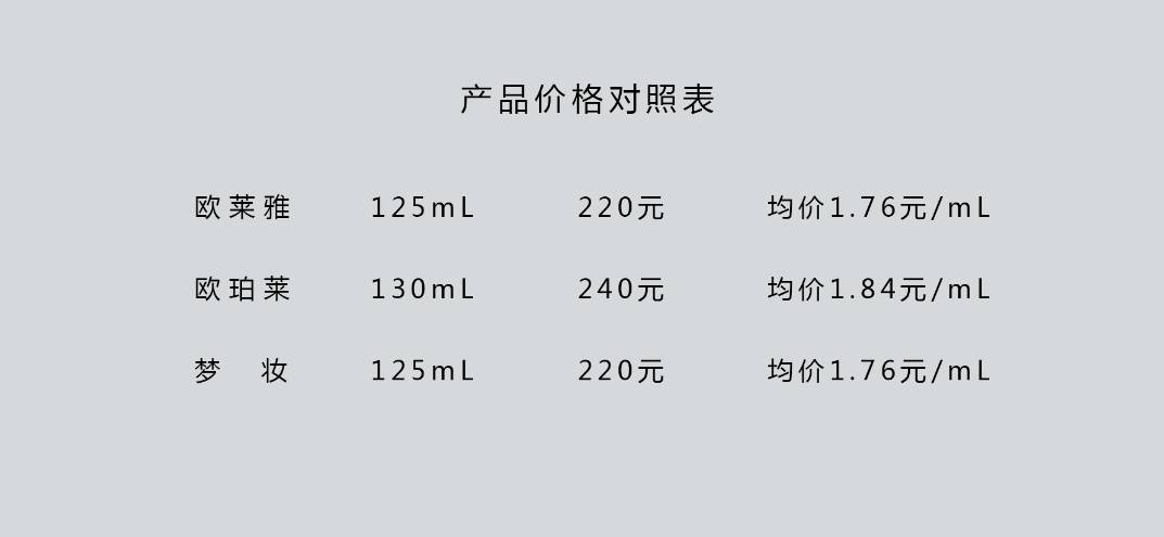 梦妆和欧珀莱哪个面霜好用些,巴黎欧莱雅梦妆