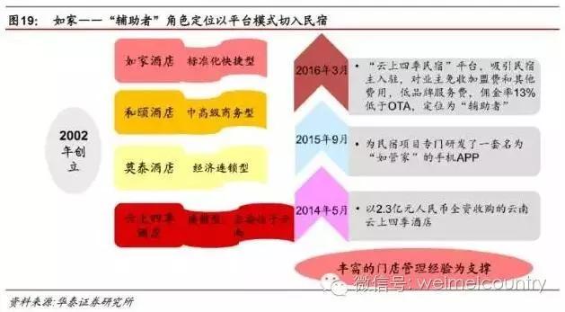 民宿一室一厅一卫设计,民宿一室一厅好出租吗