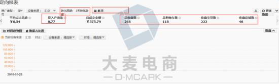 女装类目直通车转化率在多少,女装类目开直通车还是超级推荐