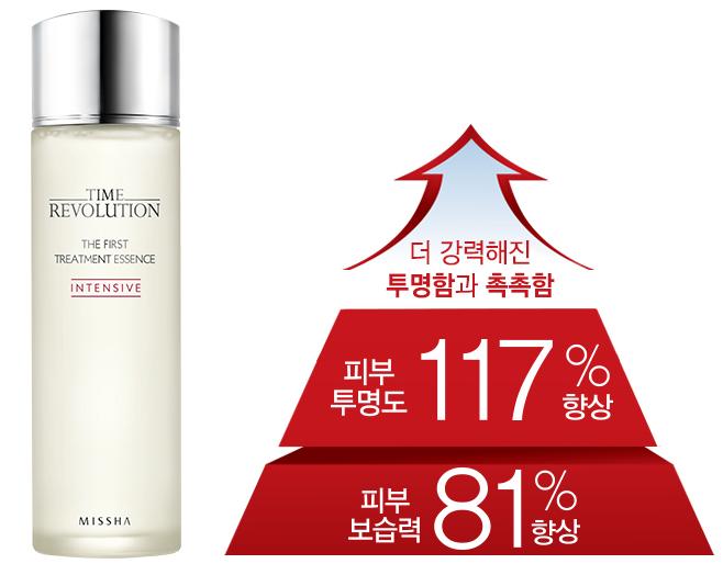 希芸神仙水的功效有哪些,神仙水都有哪几种