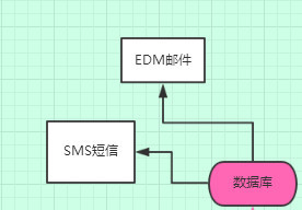 企业主福利：婚纱摄影行业网络推广渠道深度解剖！收藏版