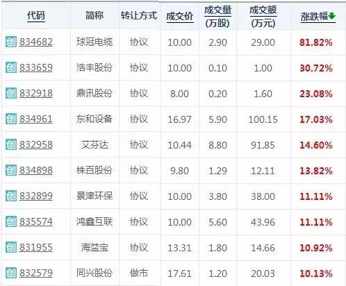 分层时代来临，谁是今天的创新层之“王”？