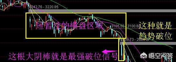 什么叫股票破位怎么才算是破位了,股票破位几天不收回才算真破位