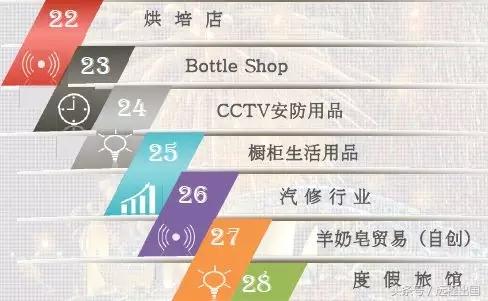 澳洲188类商业签证项目,澳大利亚188b移民签证问题及答案