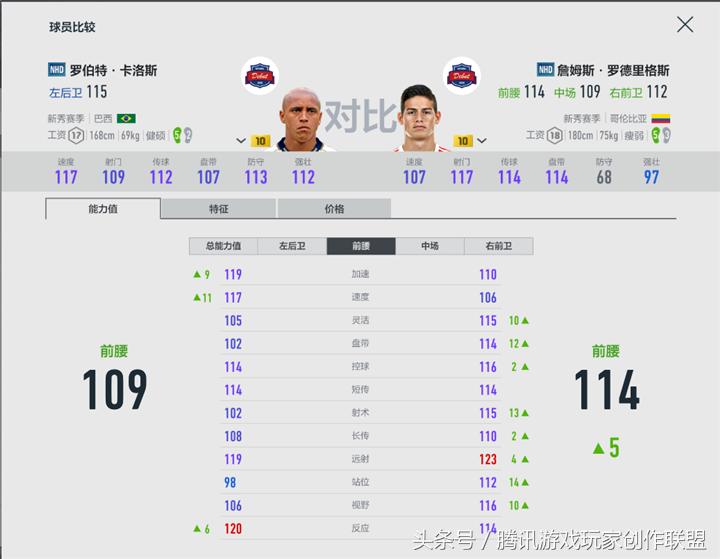 哥伦比亚j罗进球跳舞,哥伦比亚j罗打球