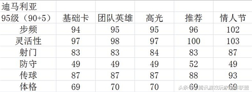 迪马利亚25个球,迪马利亚50+过人秀