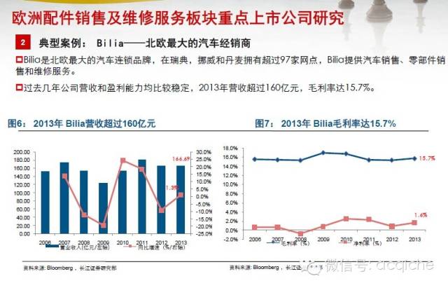 年度盘点|欧、美、日15家后市场上市公司一览（维修保养类）