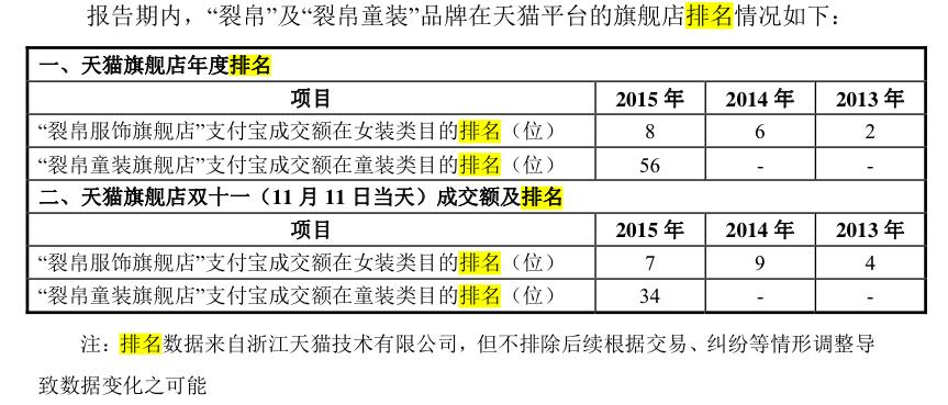裂帛上市,创始人持股80%