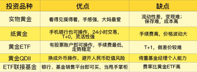 黄金投资九大技巧,浅析黄金投资的正确姿势
