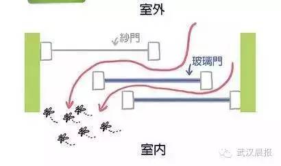 总有蚊子飞进屋?可能是纱门纱窗用错了哦