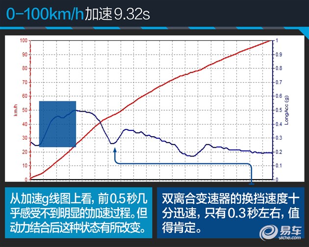 大众帕萨特280tsi有什么黑科技,大众帕萨特280tsi是什么