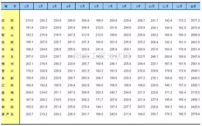 天时地利人和缺一不可出自哪里,辽宁省光伏总量多少