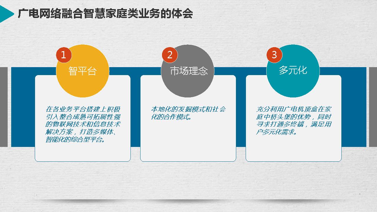 底战民：电视+智能一一生活圈构建理念与实践