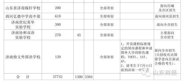 省城各初中指标生名额确定!19所高中这样分!你孩子初中有多少?