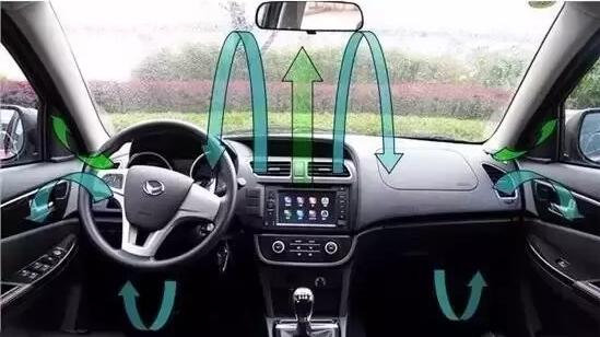 夏季汽车空气内循环,夏天汽车内循环和外循环怎么使用
