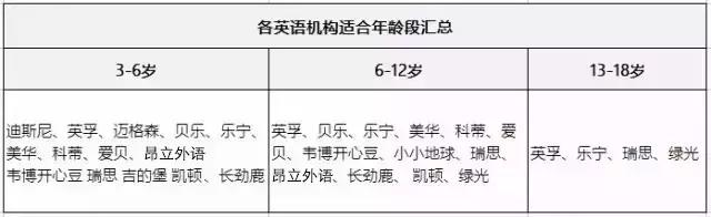 最新上海少儿英语培训机构排名,出名的英语培训机构有哪些