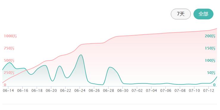 蚁视vr能量版,蚁视vr价格